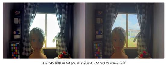 實(shí)現(xiàn)更準(zhǔn)確圖像深度和細(xì)節(jié)的這項(xiàng)“黑科技”，值得了解！