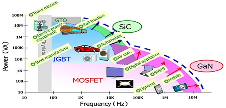 用第三代 SiC MOSFET設計電源性能和能效表現(xiàn)驚人！ 