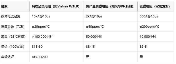 從光伏到充電樁，線繞電阻破解新能源設備浪涌防護難題