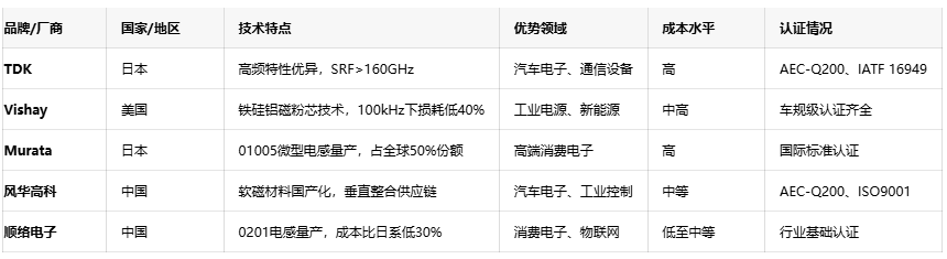 軸向、徑向、通孔：引線電感性能對(duì)比與行業(yè)應(yīng)用全景圖