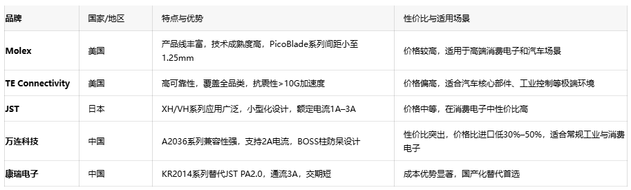 電子連接器全景解讀：板對(duì)板、線對(duì)板、線對(duì)線連接器的選型密碼