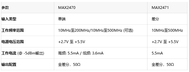 破解多收發(fā)器同步難題：基于MAX2470的高隔離時(shí)鐘耦合方案