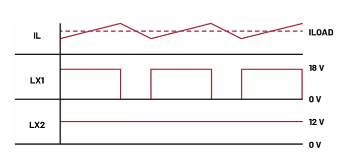 如何利用交替式控制提升電源系統(tǒng)的響應(yīng)速度與穩(wěn)定性？