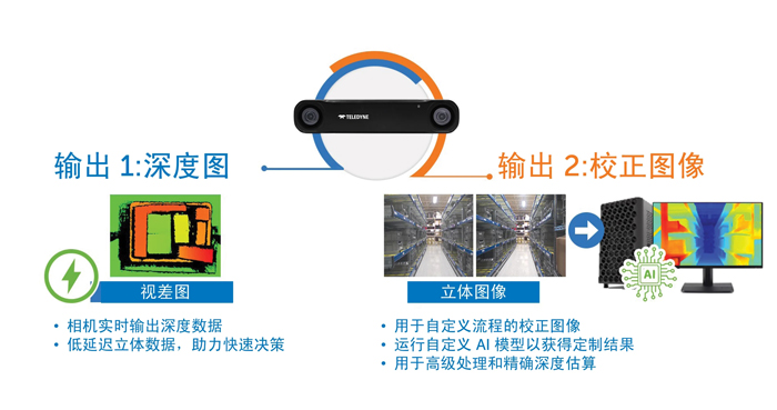 智能運(yùn)動(dòng)控制三要素：AI、立體視覺與邊緣計(jì)算的融合