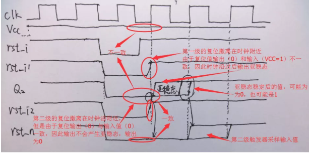 復(fù)位電路很簡單，但卻有很多門道
