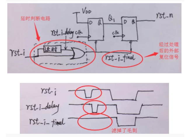 復(fù)位電路很簡單，但卻有很多門道