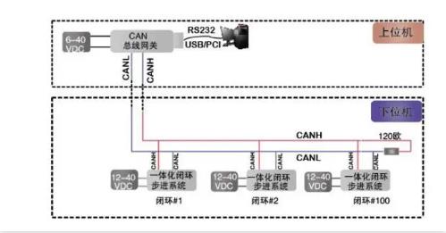 CAN總線是數(shù)字信號，還是模擬信號？