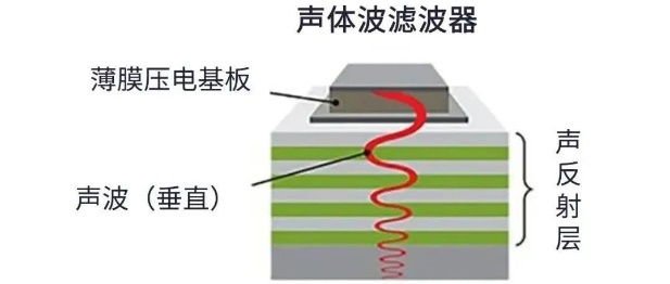 用于5G的射頻濾波器、其制造挑戰(zhàn)和解決方案