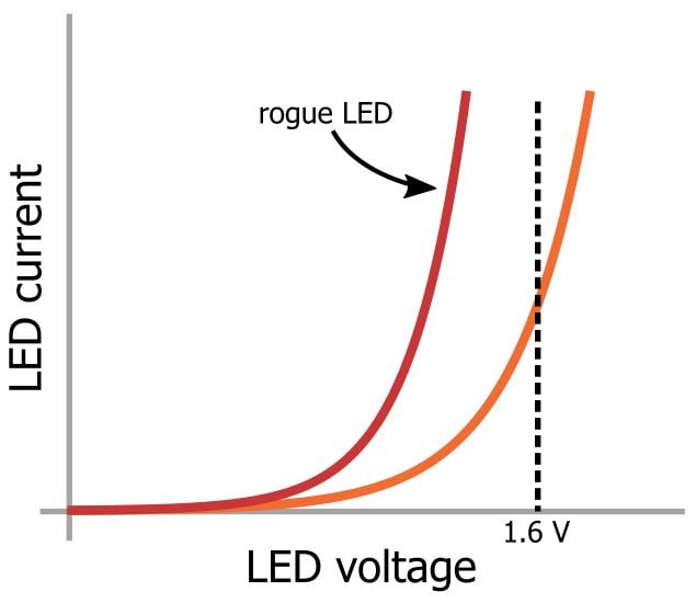 LED 陣列：一個電阻器還是多個？