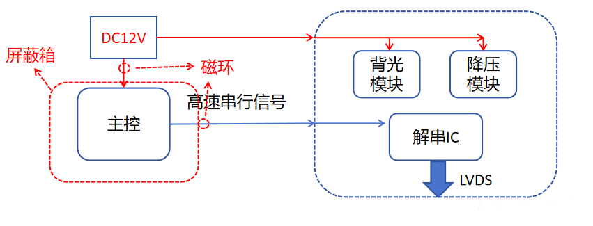 “億”招搞定奇怪頻點(diǎn)超標(biāo)問(wèn)題 “億”招搞定奇怪頻點(diǎn)超標(biāo)問(wèn)題