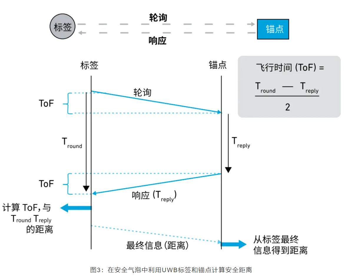 『這個知識不太冷』如何為你的應(yīng)用選擇UWB的拓撲結(jié)構(gòu)？