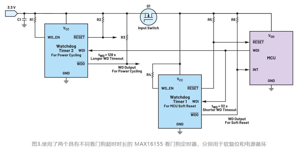 如何利用低電平有效輸出驅(qū)動高端輸入開關(guān)？