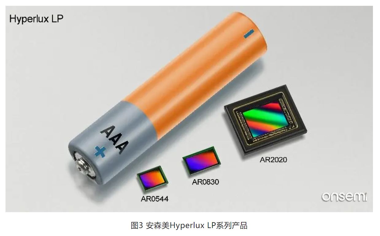 高分辨率低功耗圖像傳感器，工業(yè)5.0進階應用必備