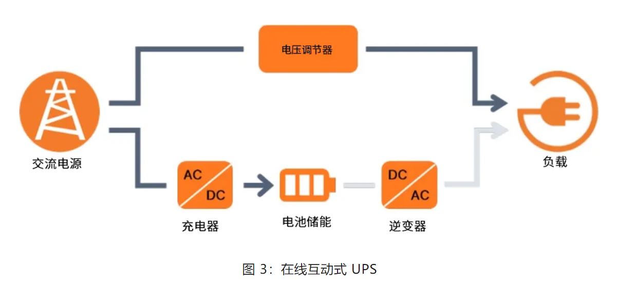 UPS設計難？這份避坑指南請收好