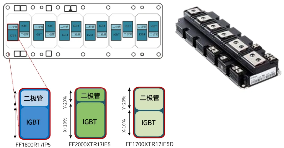 采用IGBT5.XT技術(shù)的PrimePACK?為風能變流器提供卓越的解決方案 采用IGBT5.XT技術(shù)的PrimePACK?為風能變流器提供卓越的解決方案