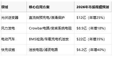 從光伏到充電樁，線繞電阻破解新能源設備浪涌防護難題