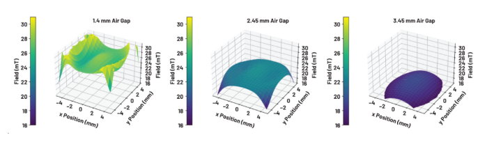 突破技術瓶頸:GMR傳感器磁路優(yōu)化指南 突破技術瓶頸:GMR傳感器磁路優(yōu)化指南