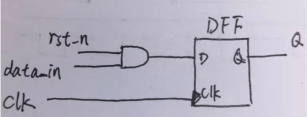 復(fù)位電路很簡單，但卻有很多門道