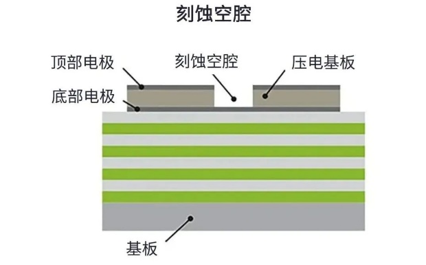 用于5G的射頻濾波器、其制造挑戰(zhàn)和解決方案