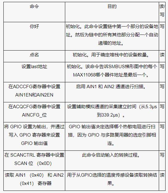 測(cè)量電池管理系統(tǒng)中的多個(gè)溫度，并節(jié)省電力