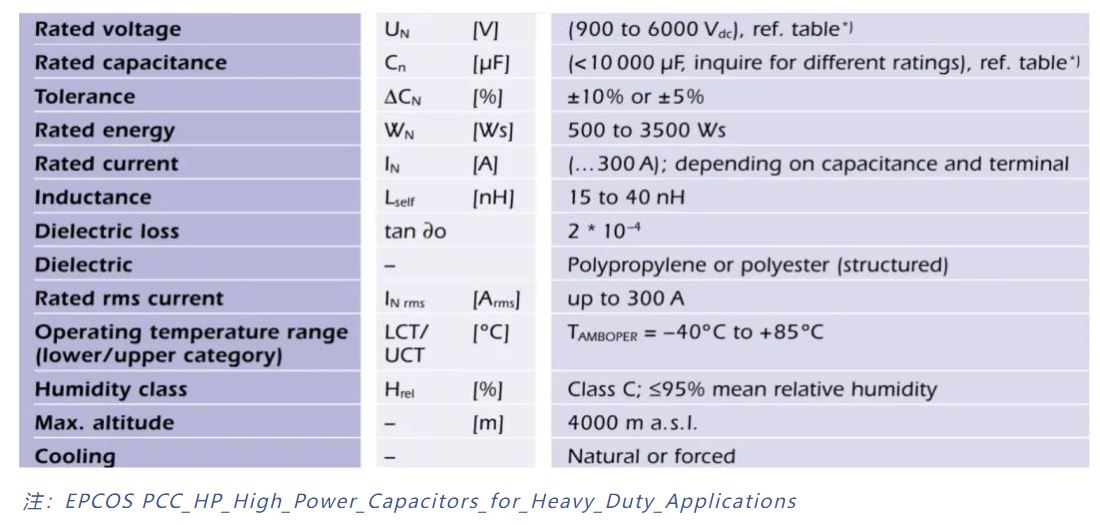 如何測(cè)量功率回路中的雜散電感 如何測(cè)量功率回路中的雜散電感