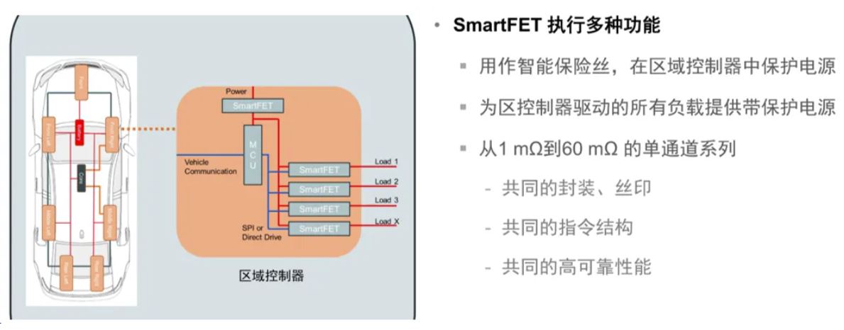 汽車(chē)區(qū)域控制器架構(gòu)趨勢(shì)下，這三類(lèi)的典型電路設(shè)計(jì)正在改變