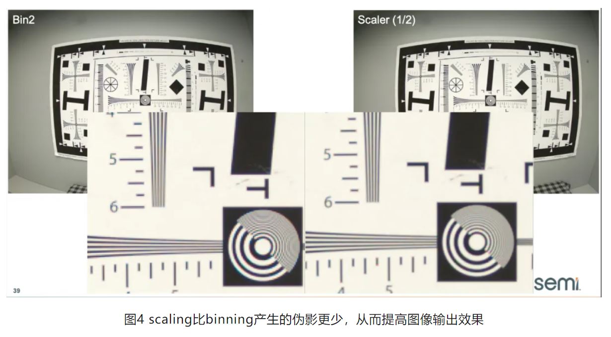 高分辨率低功耗圖像傳感器，工業(yè)5.0進階應用必備