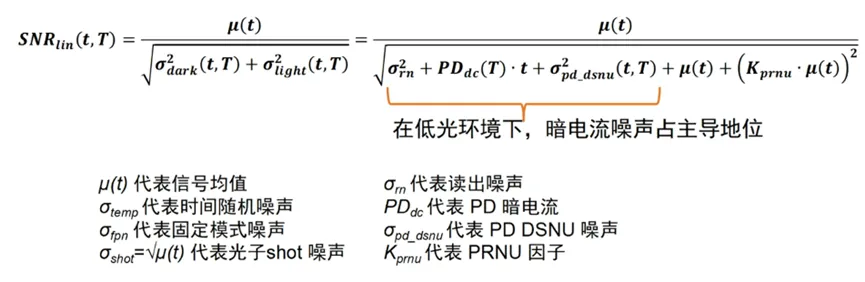 邊界工況推動(dòng)下，汽車圖像傳感器的四大發(fā)展方向