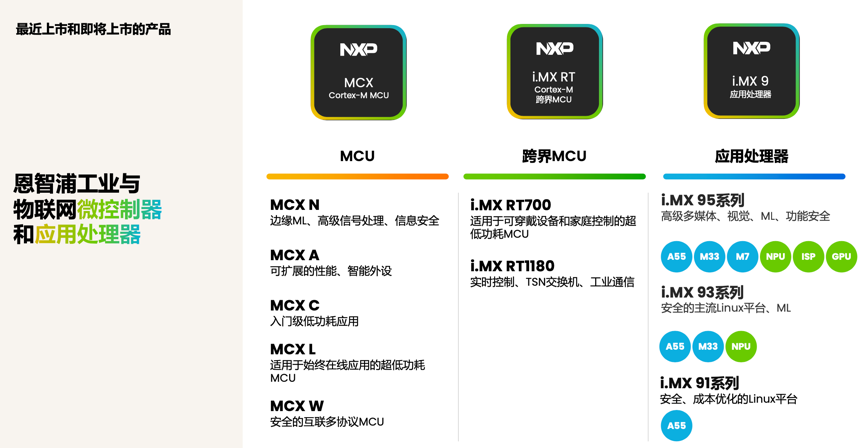 工業(yè)物聯(lián)網(wǎng)AI轉(zhuǎn)型革命下，恩智浦MCU/MPU如何幫助中國客戶更“AI”