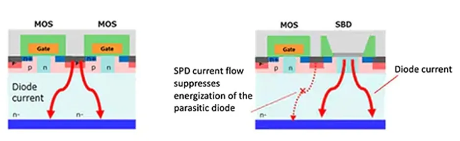 用第三代 SiC MOSFET設計電源性能和能效表現(xiàn)驚人！ 