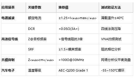 高頻噪聲克星：磁珠電感核心技術解析與全球產(chǎn)業(yè)格局