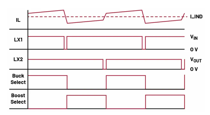 如何利用交替式控制提升電源系統(tǒng)的響應(yīng)速度與穩(wěn)定性？