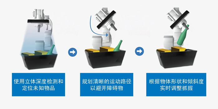 智能運(yùn)動(dòng)控制三要素：AI、立體視覺與邊緣計(jì)算的融合