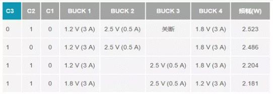 如何設(shè)計(jì)汽車信息娛樂系統(tǒng)電源方案一體化高壓控制器？