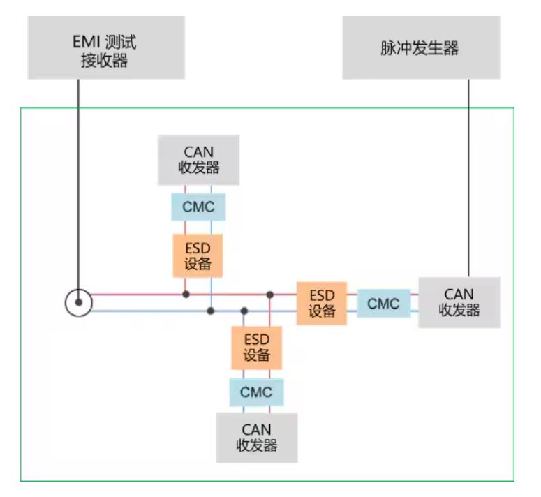 選擇合適的ESD保護(hù)元件有多重要？