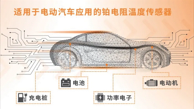 車用TVS、電阻和溫度傳感器選型：三款位居C位的元件，推薦給你