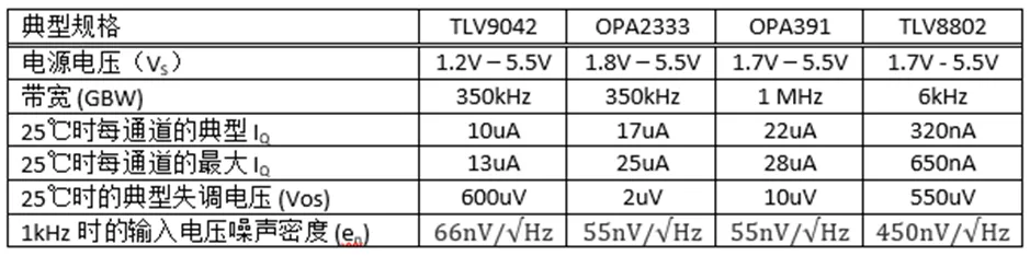 掌握幾個(gè)技巧 降低運(yùn)放電路中的功耗！