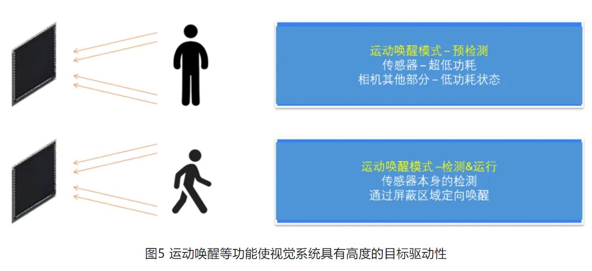 高分辨率低功耗圖像傳感器，工業(yè)5.0進階應用必備