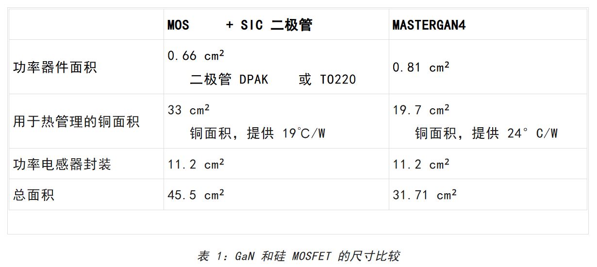 想提高高壓LED照明中的效率和功率密度?上GaN技術(shù)! 想提高高壓LED照明中的效率和功率密度?上GaN技術(shù)!