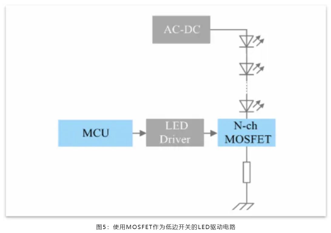 能效革命 智控未來，LED照明產(chǎn)業(yè)駛向千億級快車道