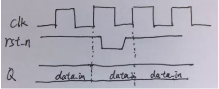 復(fù)位電路很簡單，但卻有很多門道