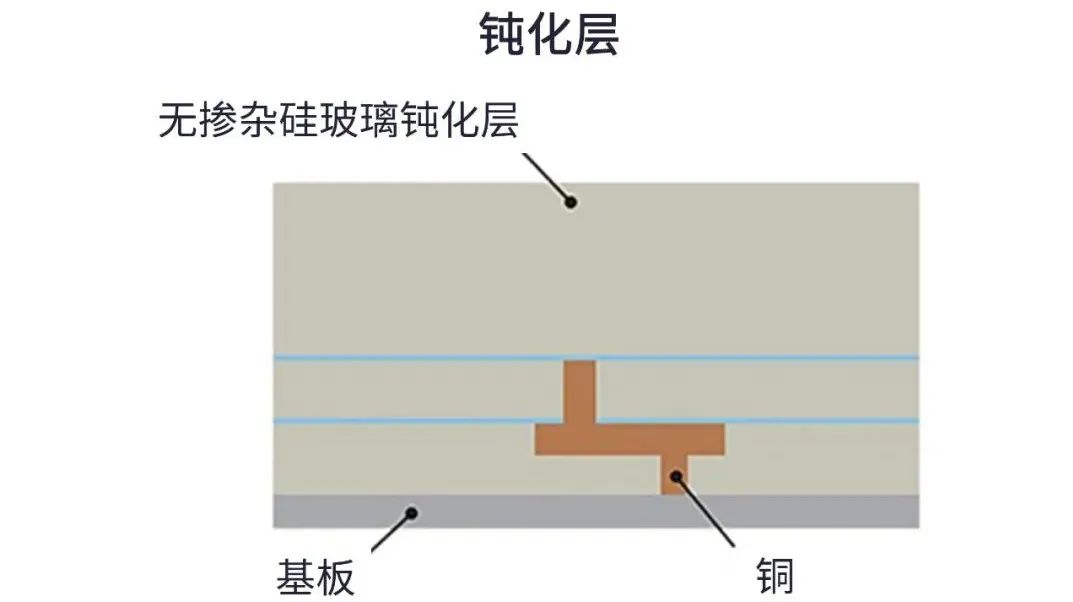 用于5G的射頻濾波器、其制造挑戰(zhàn)和解決方案