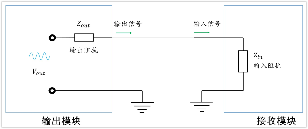深入淺出理解輸入輸出阻抗（有案例、好懂）