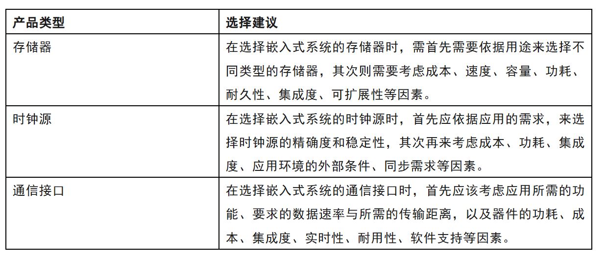 一文讀懂 嵌入式系統(tǒng)外設(shè)器件的類型及其選擇 一文讀懂 嵌入式系統(tǒng)外設(shè)器件的類型及其選擇