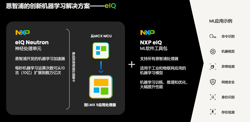 工業(yè)物聯(lián)網(wǎng)AI轉(zhuǎn)型革命下，恩智浦MCU/MPU如何幫助中國客戶更“AI”