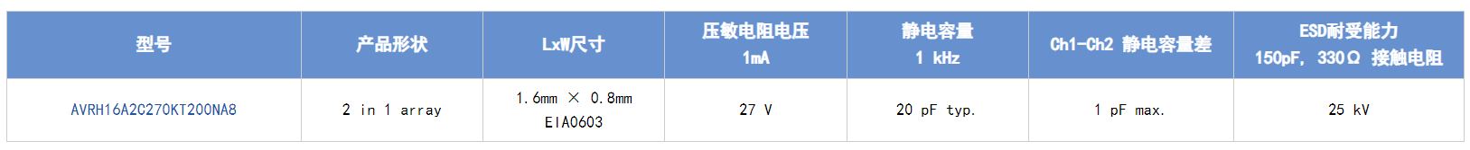 選擇合適的ESD保護(hù)元件有多重要？