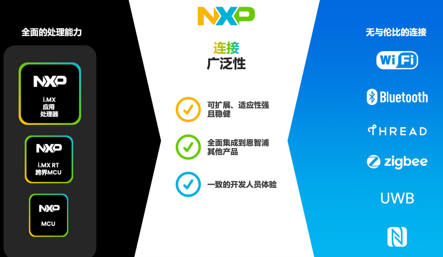 工業(yè)物聯(lián)網(wǎng)AI轉(zhuǎn)型革命下，恩智浦MCU/MPU如何幫助中國客戶更“AI”
