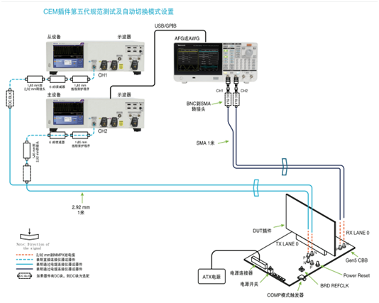 應(yīng)對(duì)一致性測(cè)試特定挑戰(zhàn)，需要可靠的PCIe 5.0 發(fā)射機(jī)驗(yàn)證