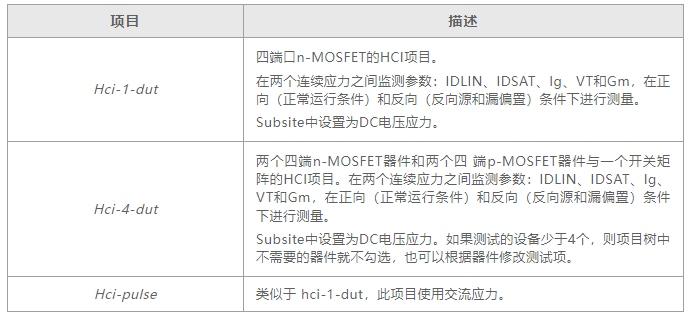 如何用4200A-SCS進(jìn)行晶圓級(jí)可靠性測試？