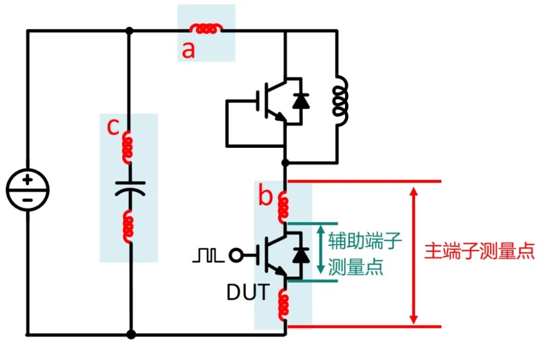 如何測(cè)量功率回路中的雜散電感 如何測(cè)量功率回路中的雜散電感